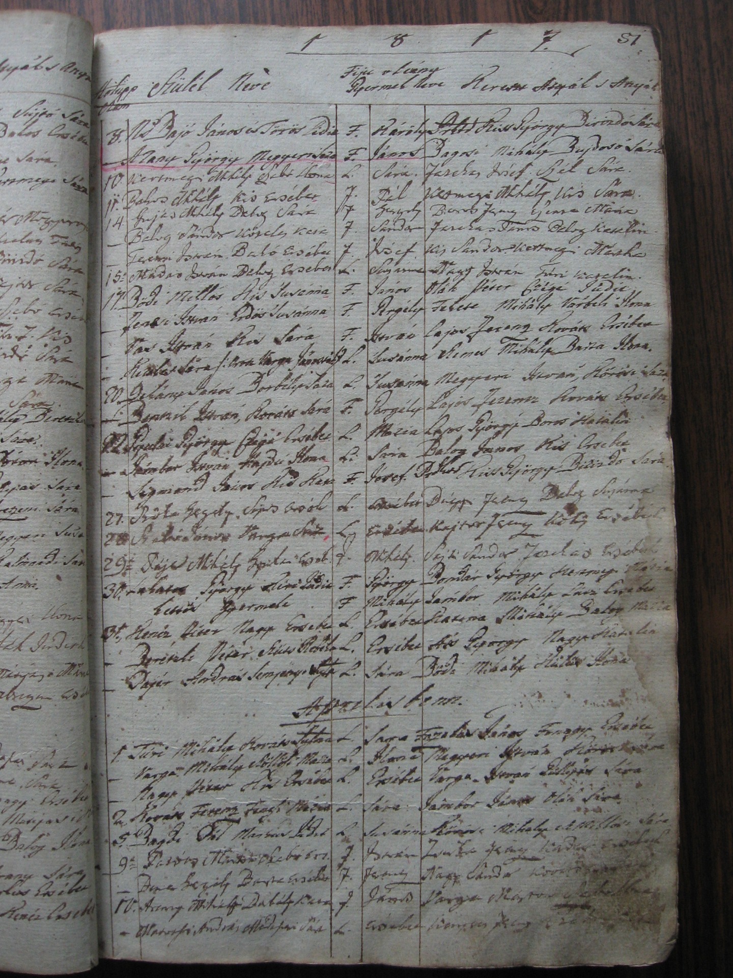 Arany János költő keresztelési anyakönyve 1817.03.08. Nagyszalonta